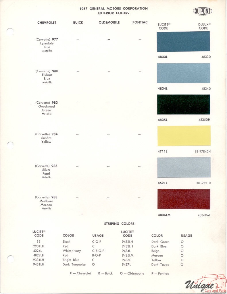 1967 General Motors Paint Charts DuPont 5